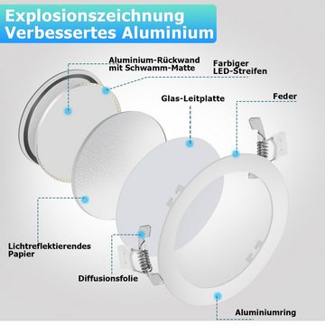 Bettizia LED Einbaustrahler LED Einbauleuchten, 12W 10St.Set, Ultra Flach 25mm, Ø170mm 3 Farben