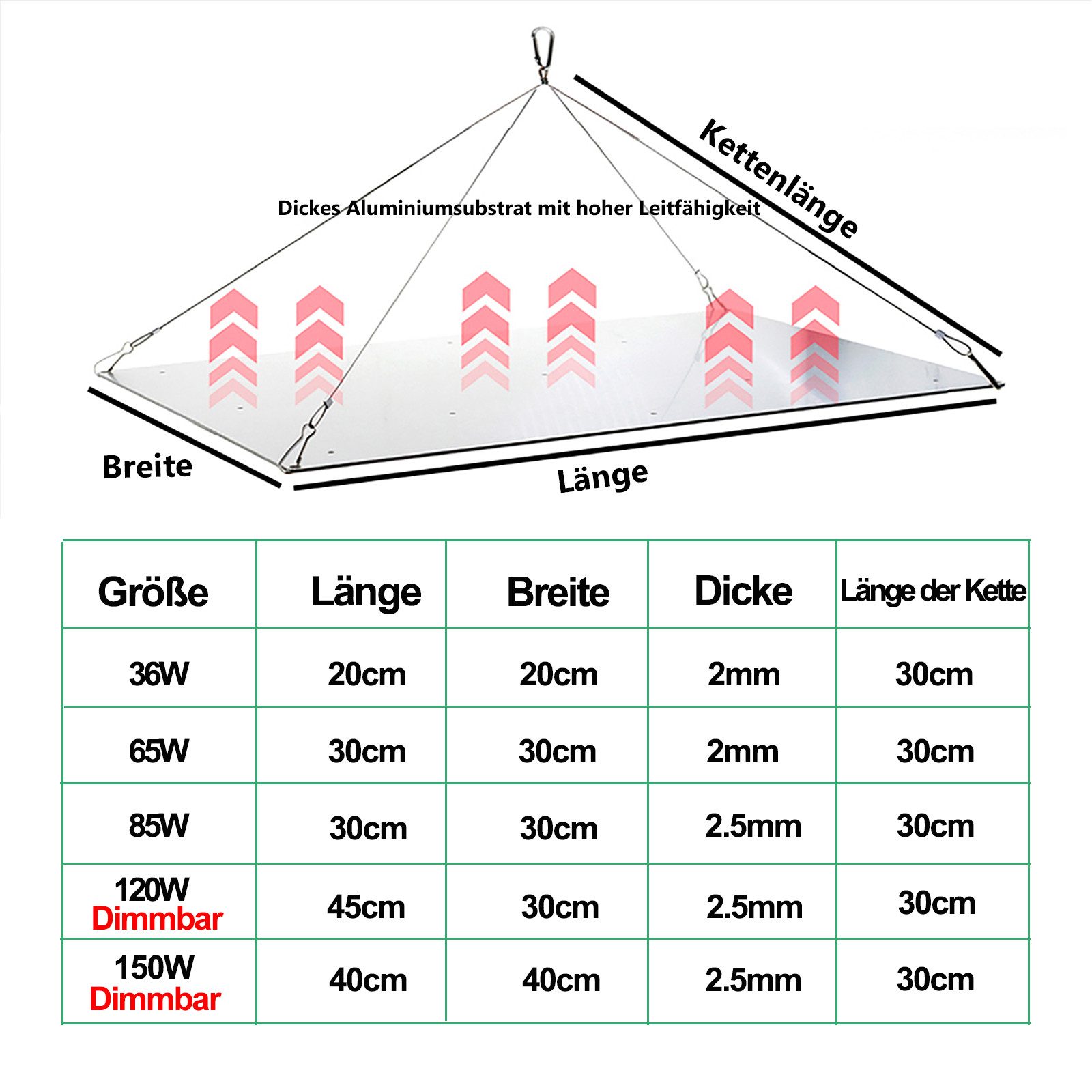 MUPOO Pflanzenlampe Dimmbare Vollspektrum Pflanzenlampe Grow Lampe,LED-Wach günstig online kaufen