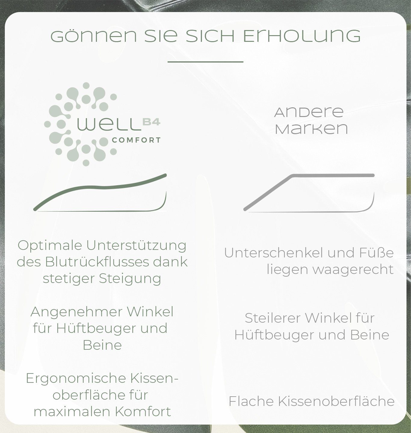 Well B4 Venenkissen zum Beine hochlagern - Beinhochlagerungskissen Beinauflage Keilkissen, Stützkissen für Beine & Knie ideal als Lymphkissen und Venenkeil, in 3 Größen