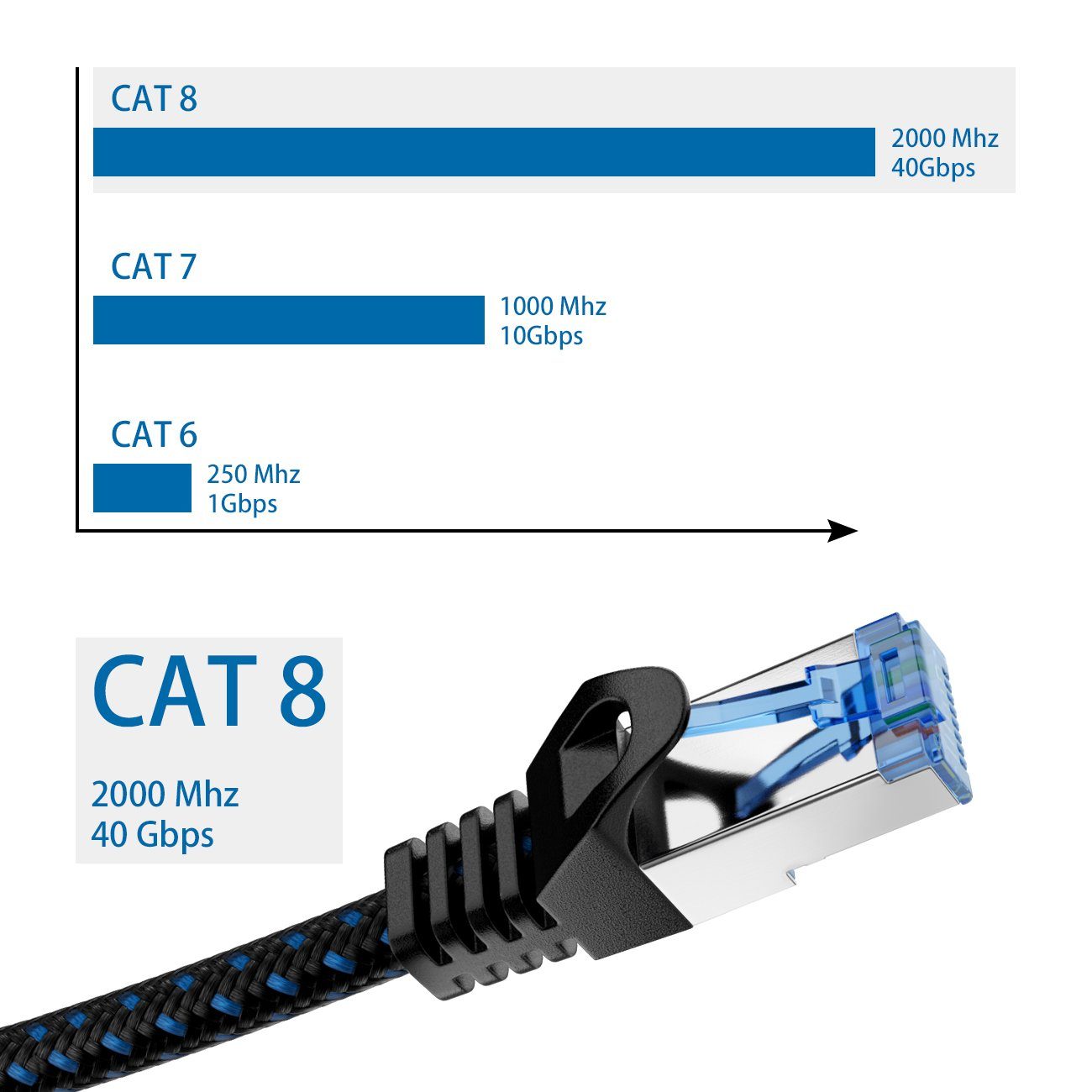deleyCON deleyCON 15m CAT8.1 Nylon Netzwerkkabel S/FTP PIMF 2000MHz 40Gbit LAN-Kabel