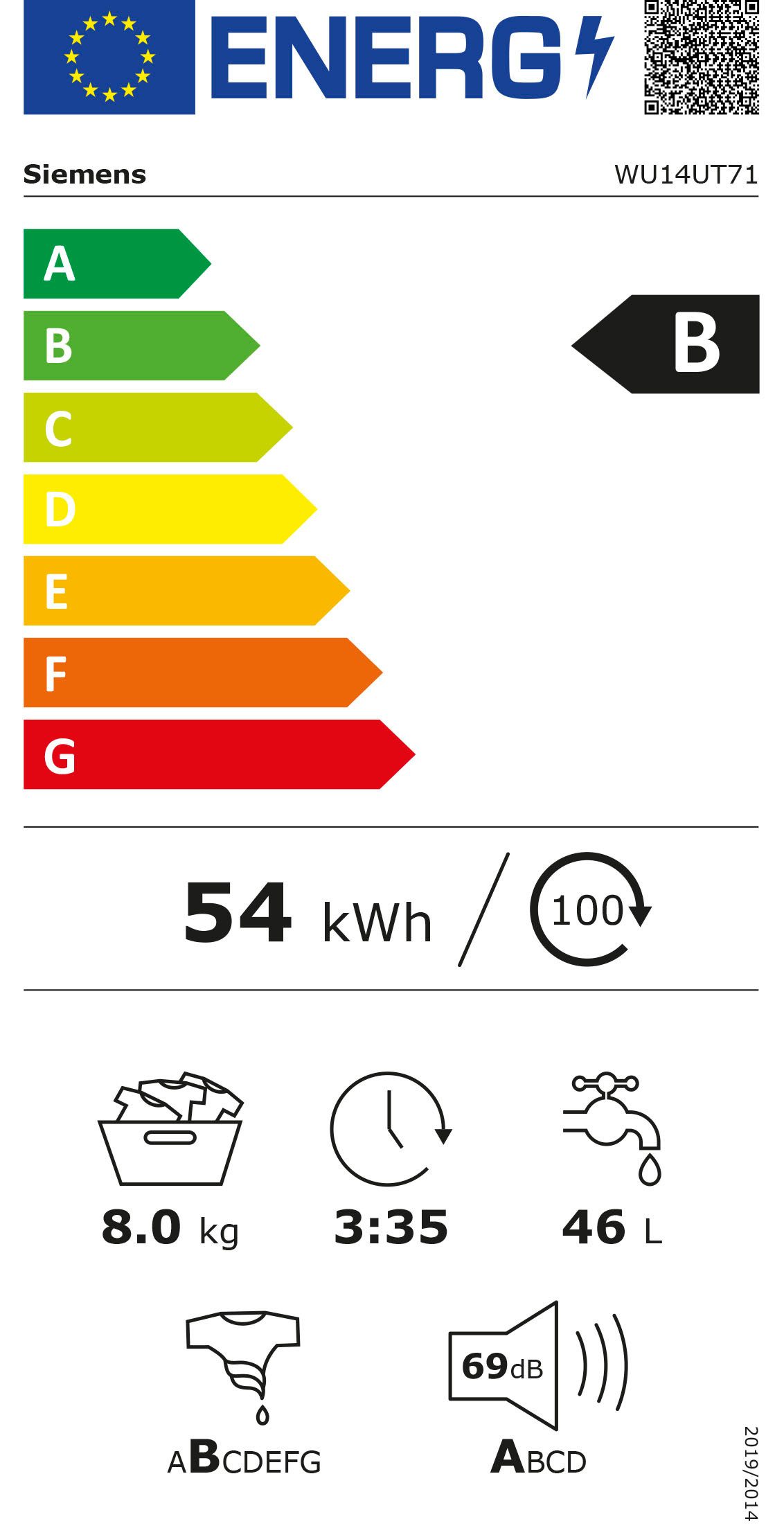 Energieeffizienzklasse: 