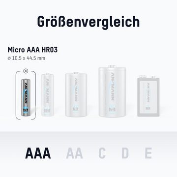 ANSMANN AG Akku AAA 800mAh Micro NiMH 1,2V – 1000x wiederaufladbar (8 Stück) Akku 800 mAh (1.2 V)