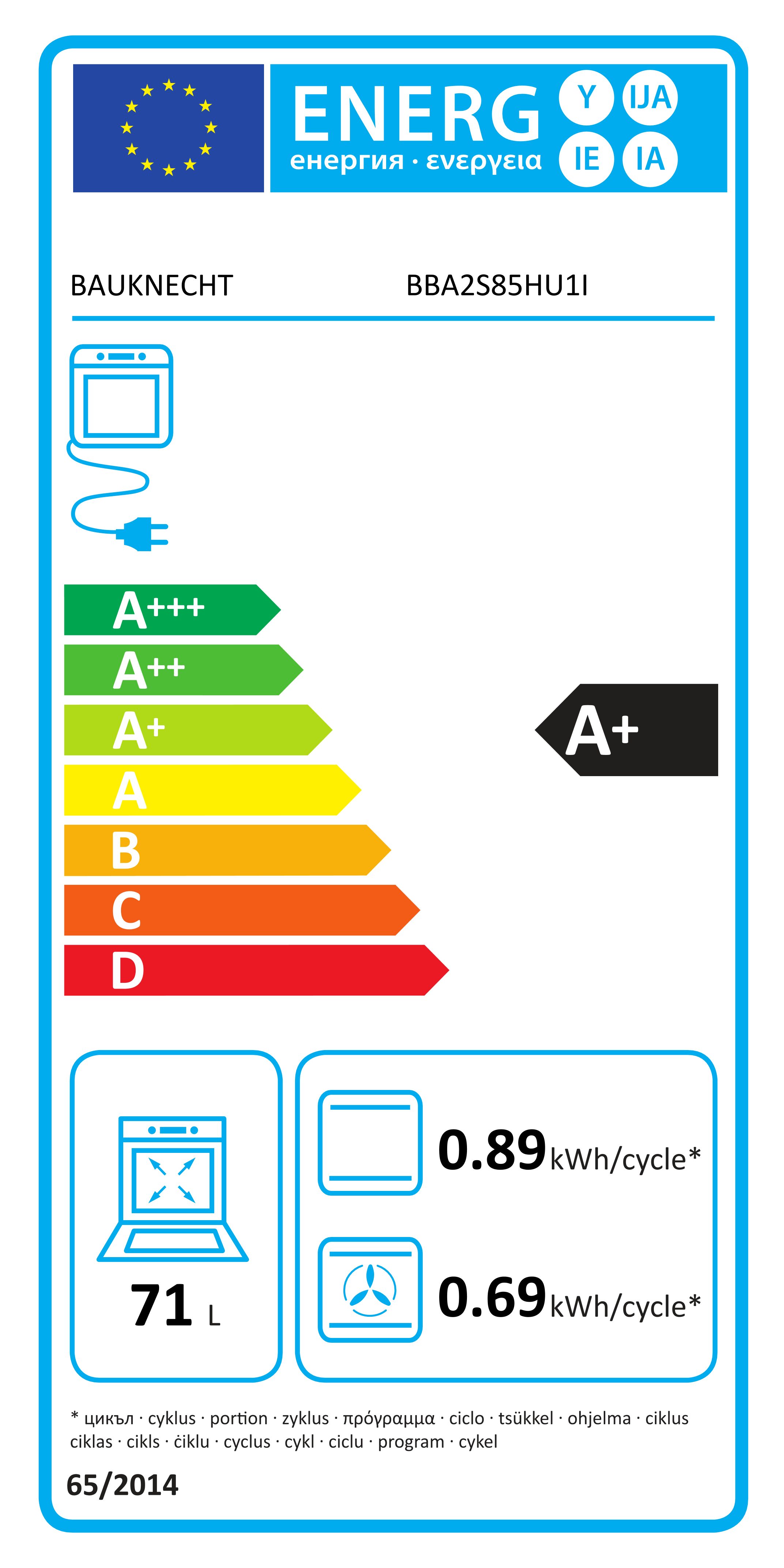 Energieeffizienzklasse: 