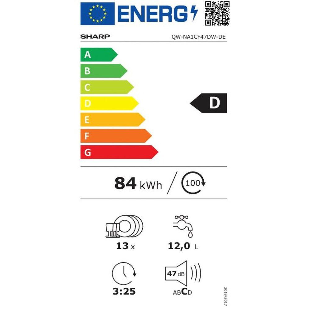 Energieeffizienzklasse: 