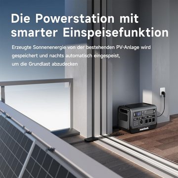 OUBO Mentech BP2200 Powerstation Grid all-in-one Gerät, Stromspeicher mit 800W Microwechselrichter (230V V), 1200W PV input, 1500W AC Input, 2200W AC 230V Output