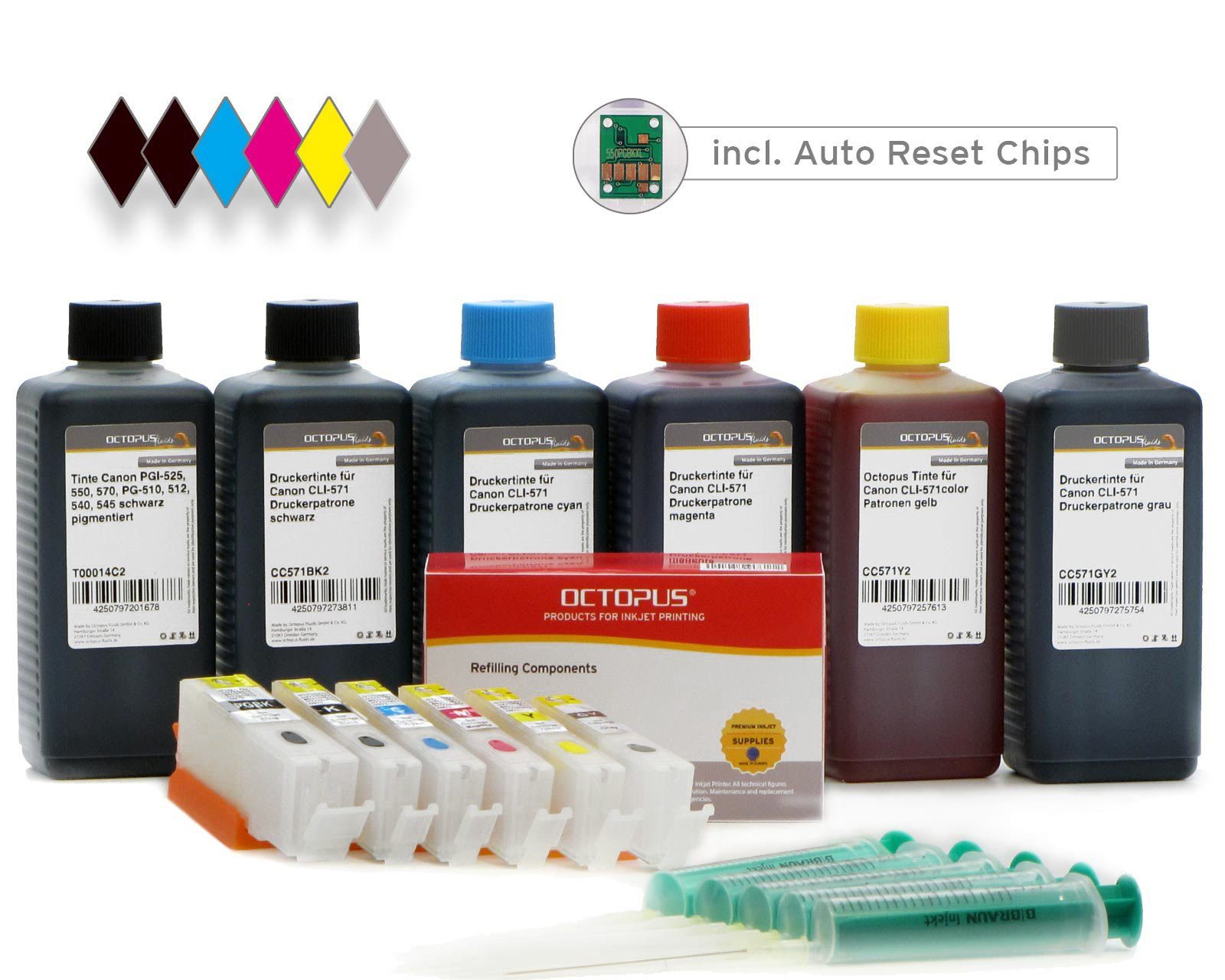OCTOPUS Refill-Patronen für Canon PGI-570, CLI 571 Tintenpatrone