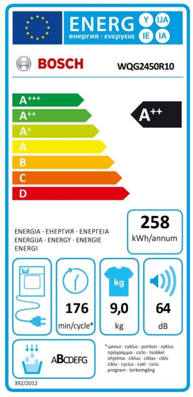 Energieeffizienzklasse: 