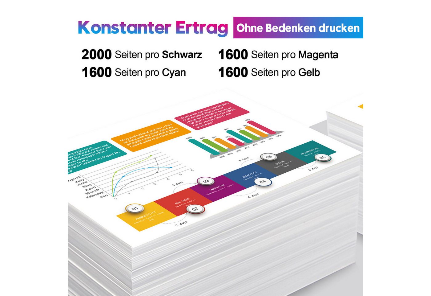 Thumbnail - MOOHO 4/5er 963XL Kompatibel für HP 963 Multipack Tintenpatrone (OfficeJet Pro 9020 9022 9025 9014 9010 90129015 9016, 9...