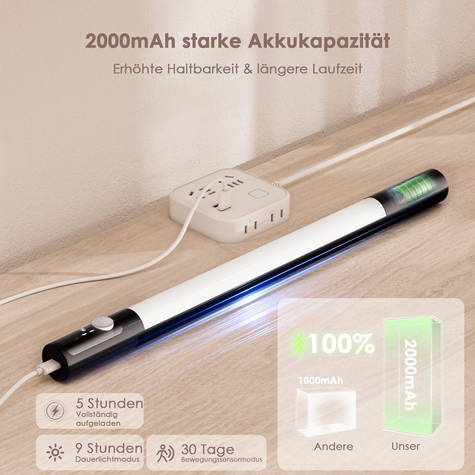 Quntis LED Unterbauleuchte LED Schrankleuchte 38/40 cm Unterschrankleuchte, Küchenunterbauleuchte, 2000 mAh Akku, 3 Farbtemperaturen, LED festintegriert, LED Le – Bild 4 von 5
