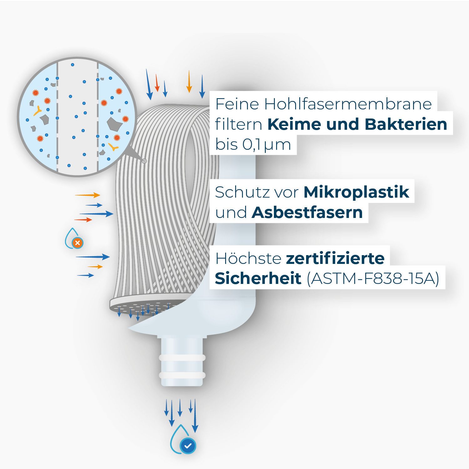 Alb Filter Wasserfilter Fusion Trinkwasserfilter Untertisch, reduziert Schadstoffe, gegen Bakterien, Doppelstufenfilter, Edelstahl – Bild 5 von 5