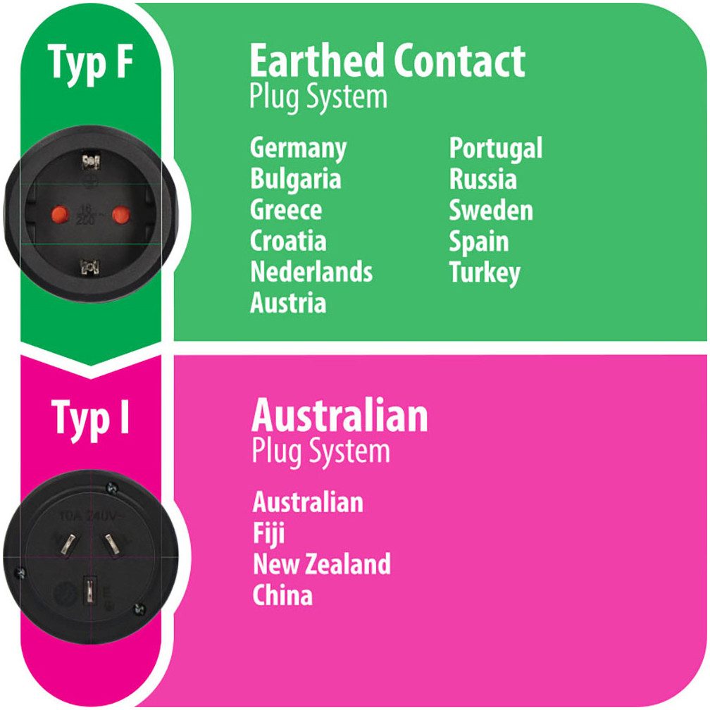 Brennenstuhl Reisestecker Schutzkontakt - Australien, China Adapter Typ F (Schuko)