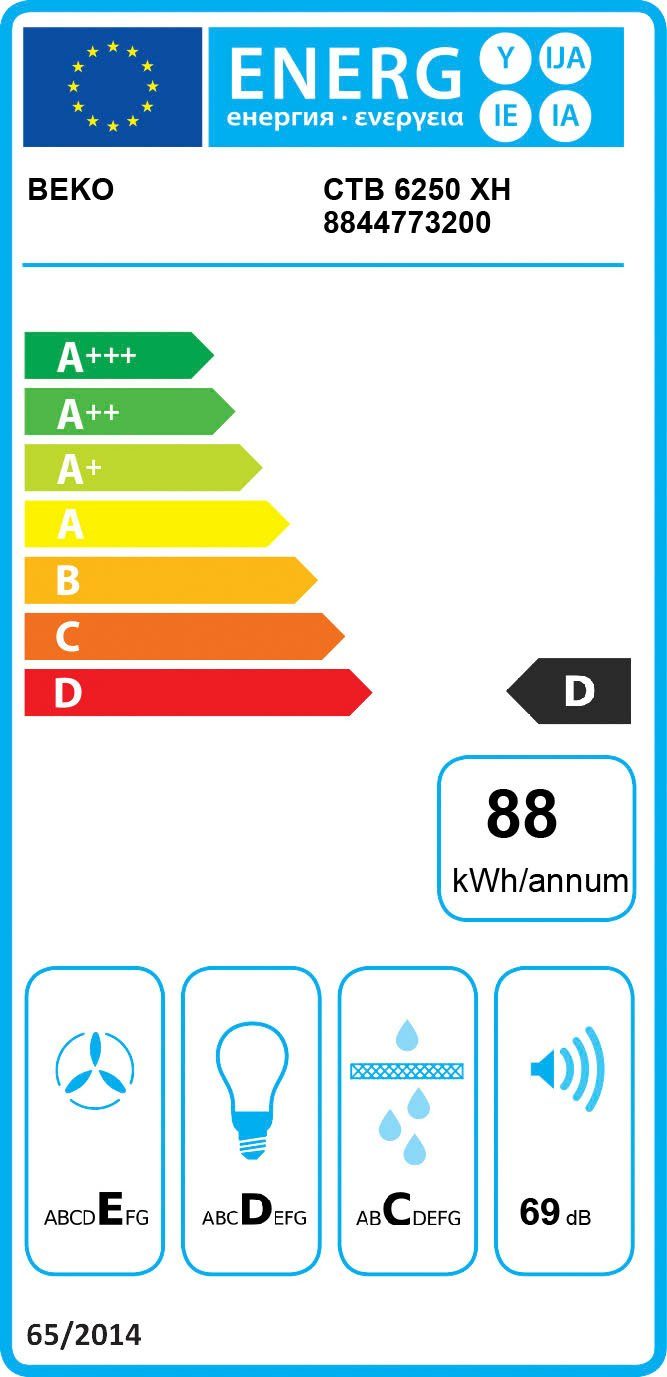 Energieeffizienzklasse: 