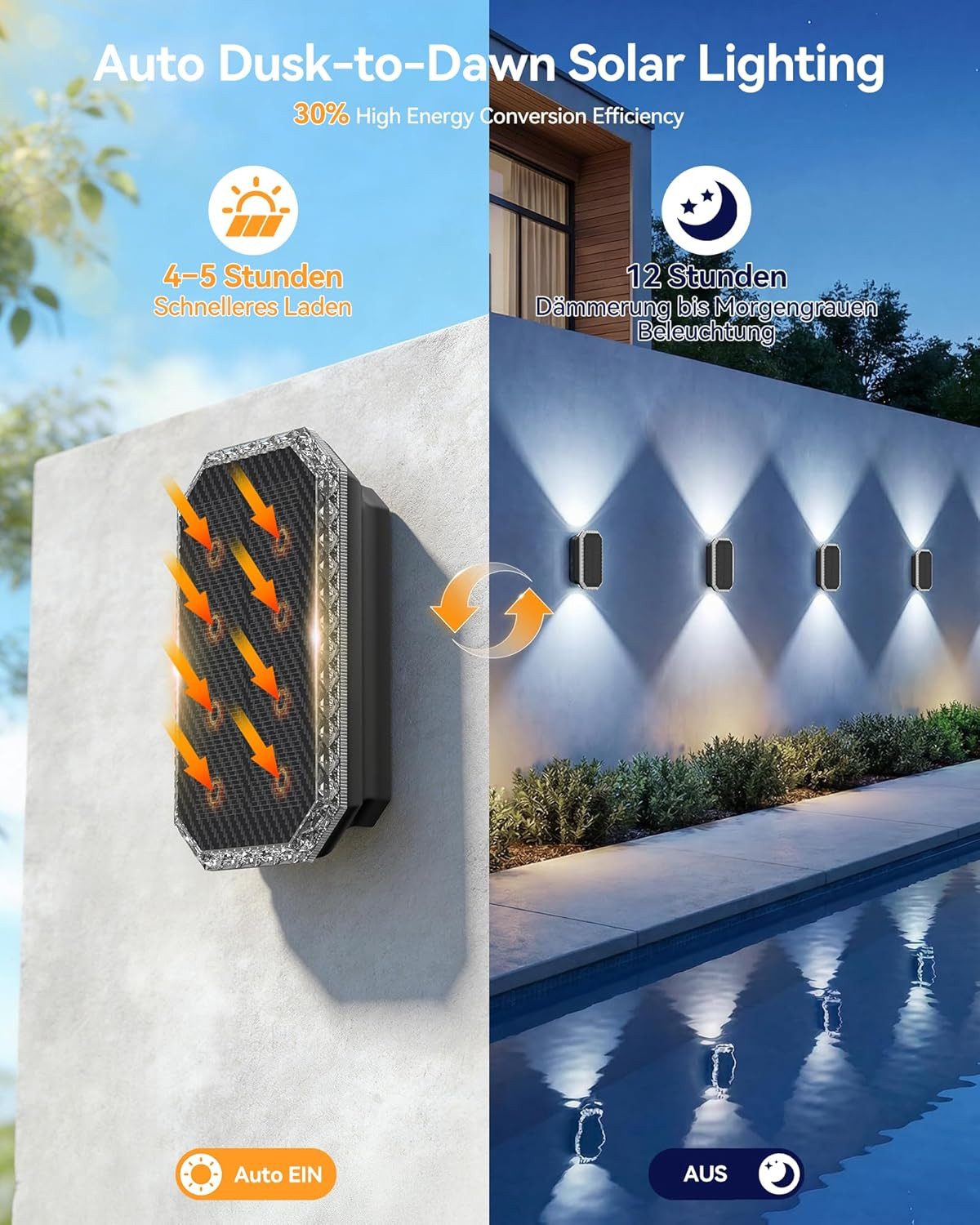 wohnTRAUM24 Außen-Wandleuchte Solar Wandleuchte Außen 2er, Up & Down Solarlampen mit 3 Lichtfarben, LED fest integriert, LED Solarleuchte Solarlampen für Garten, Terrasse, Zaun, Balkon