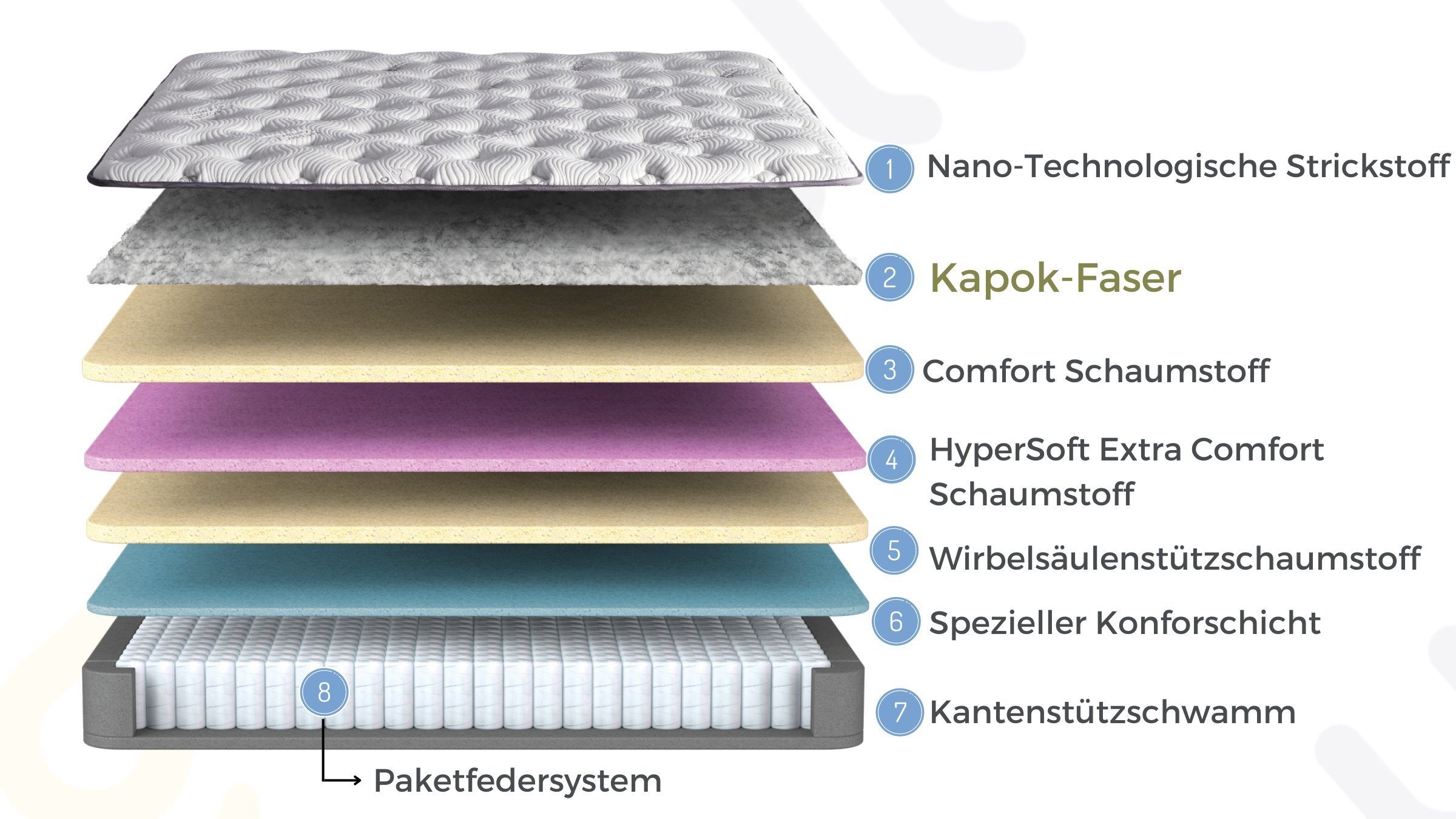Taschenfederkernmatratze 8 Schichten Matratze 90x200 140x200 160x200 180x200, Bambi
