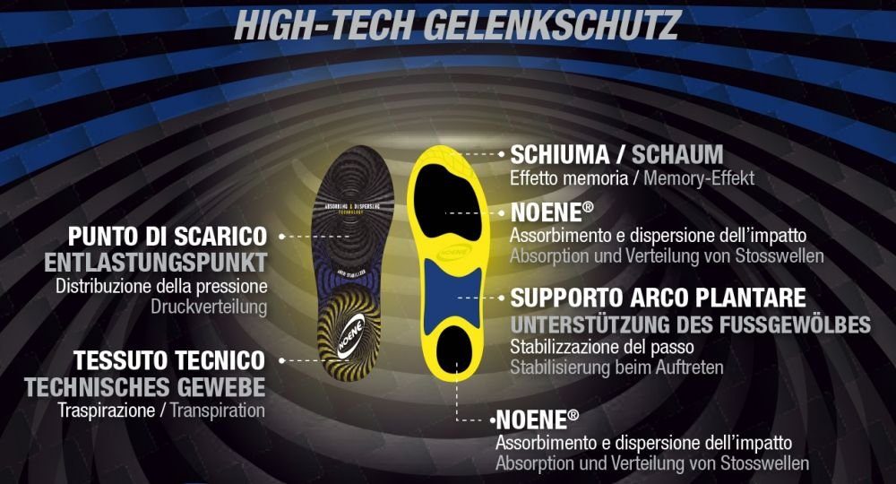 mit Noene und stossabsorbierenden und ausgestattet - Material Ferse Fuß- Mittelfuss dem Gelenkdämpfer ERGOPRO AC+