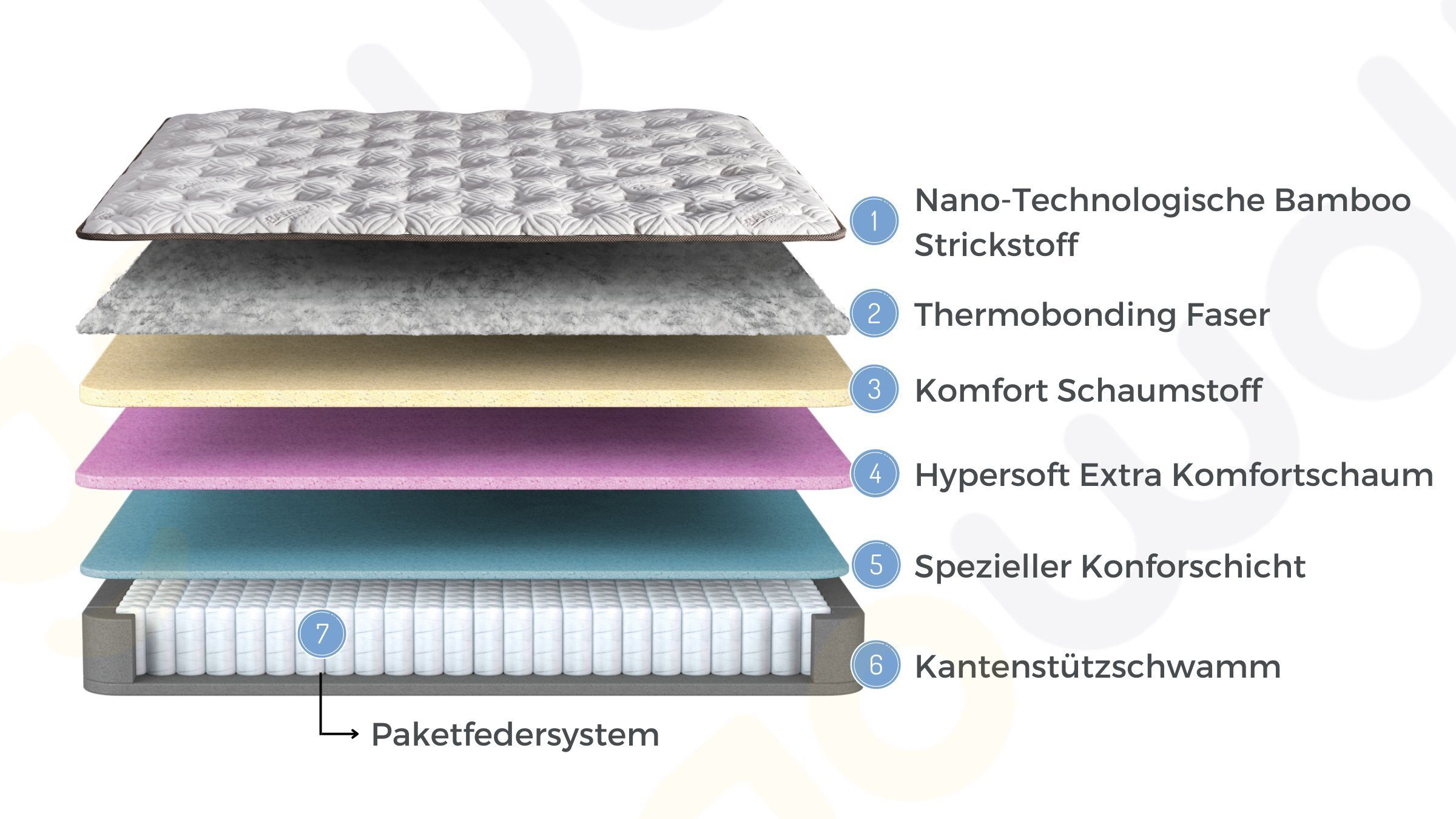 Taschenfederkernmatratze 7 Schichten Matratze 140x200 - 180x200 Federkern Bamboo Sleep, Bambi