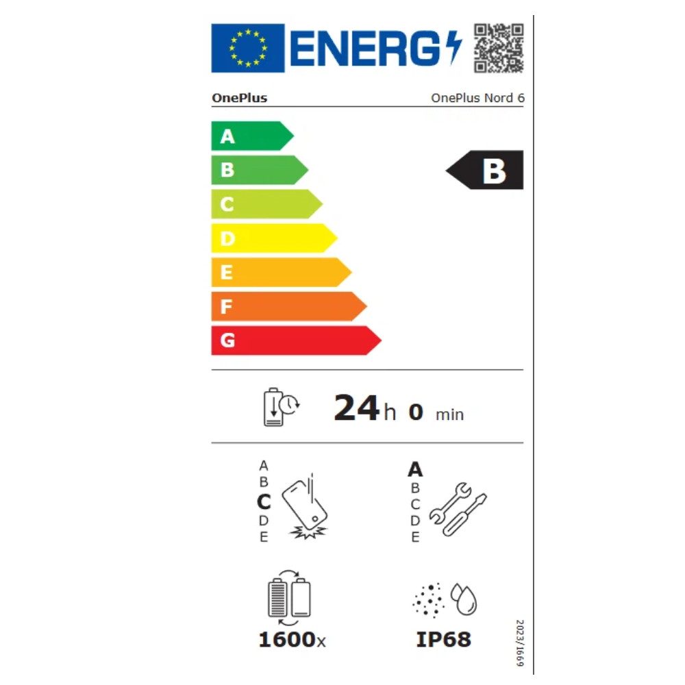 Energieeffizienzklasse: 