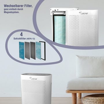 Leicke Luftreiniger UV Desinfektions Luftreiniger PureO2 mit Luftqualitätsmesser, für 80 m² Räume, Smart Air Purifier mit HEPA 13 Filter und UVC Lampe,99%Filterleistung