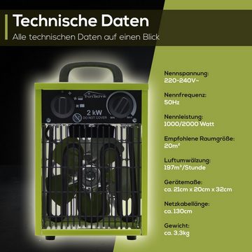 TroniTechnik Heizlüfter Industrieheizung, Heizgerät, Schnellheizer TT-EIH-152,Stahlheizelement, 2000 W, zwei Heizstufen, Überhitzungsschutz und Abschaltautomatik, Thermostat