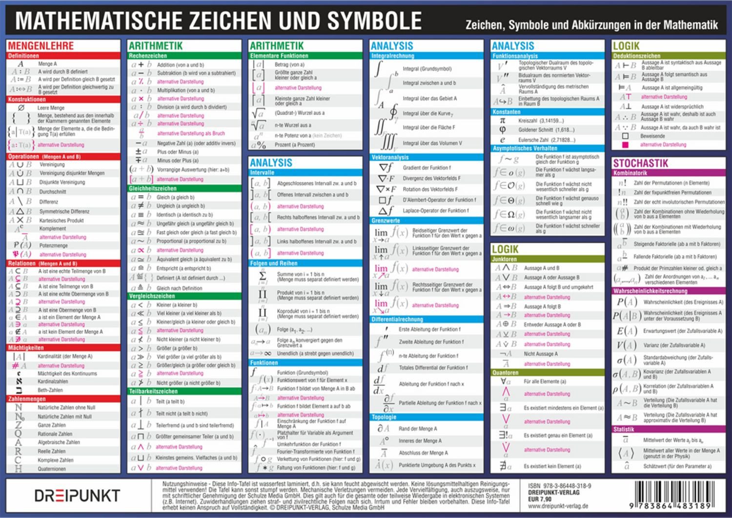 Mathematische Zeichen und Symbole / Schulze Media GmbH