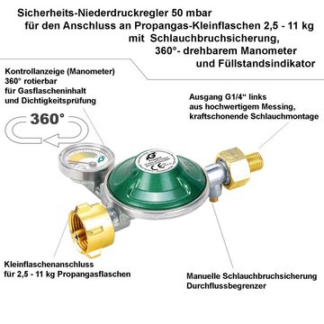 HPV Heizstrahler Campingheizung Gas Zeltheizung Gasheizung 1,7 kW, mit Gasschlauch, Druckminderer mit Manometer, für Propan-Gasflasche
