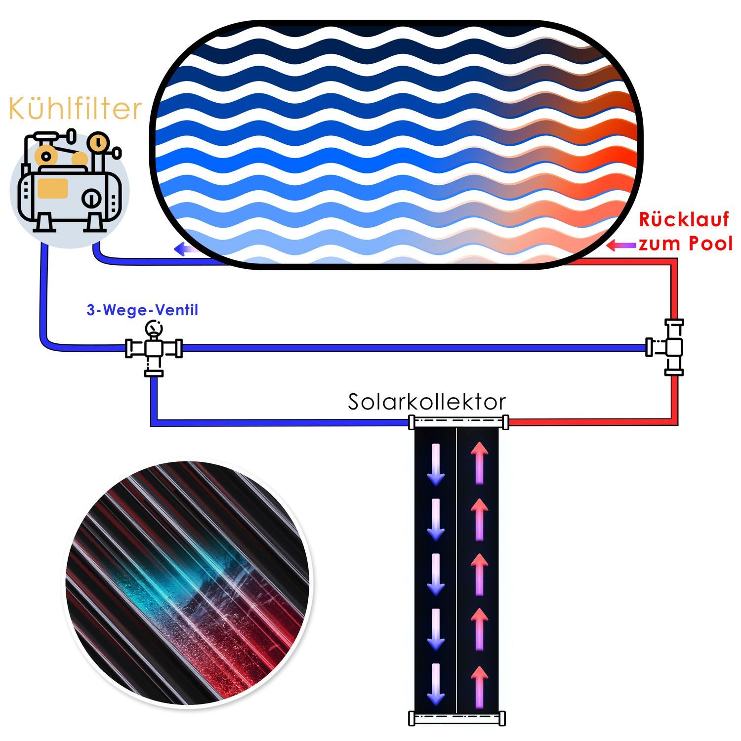 KESSER Pool-Wärmepumpe, Solarkollektor ECO Poolheizung 108x74x15 cm (LxBxH)