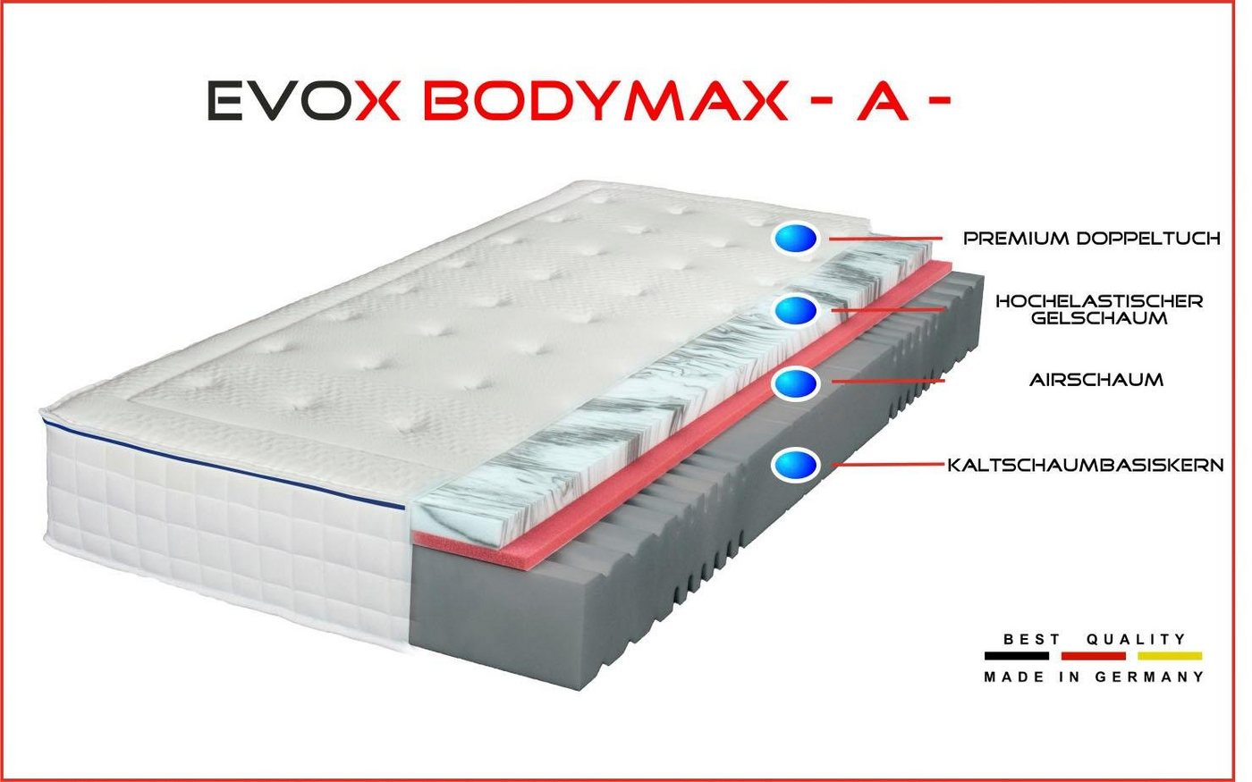 Gelschaummatratze »EVOX Bodymax A«, Breckle, 24 cm hoch, Raumgewicht: 50, empfohlen Für Körpertypen mit eher schmaler Schulterpartie-kaufen