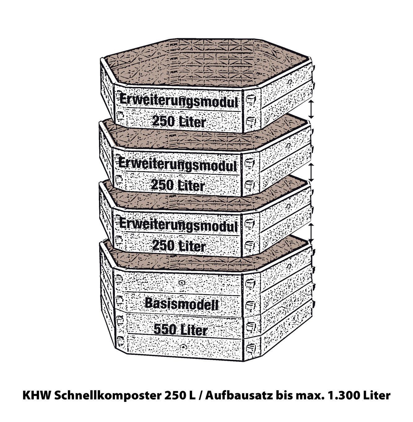 (Set) cm, 1050 KHW l, 130x130x100 BxTxH: Schnellkomposter,