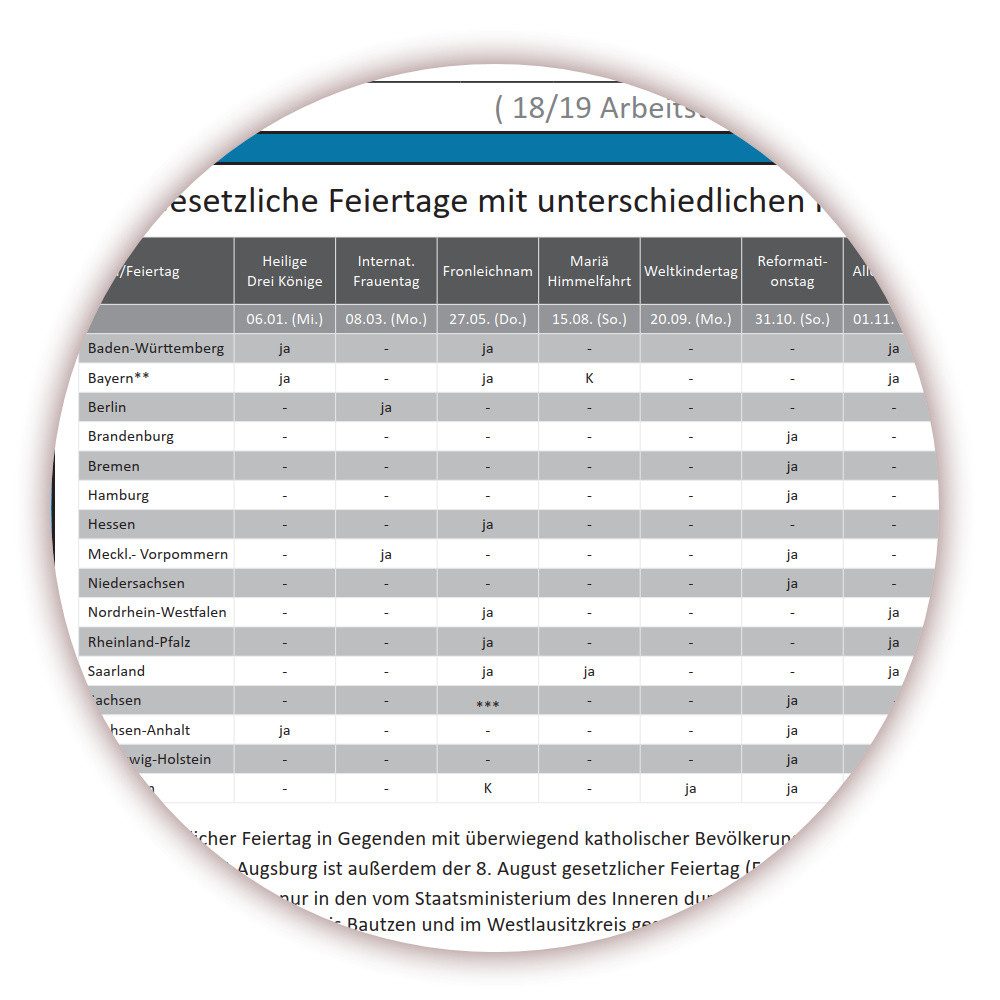 LYSCO Wandkalender Classic1 Wandplaner 2027 DIN A0 / A1 - 14 Monate (gerollt), Kalender 2027 Faben blau, grau, grün, hellblau, orange, rot, türkis, Formate DIN  – Bild 5 von 5