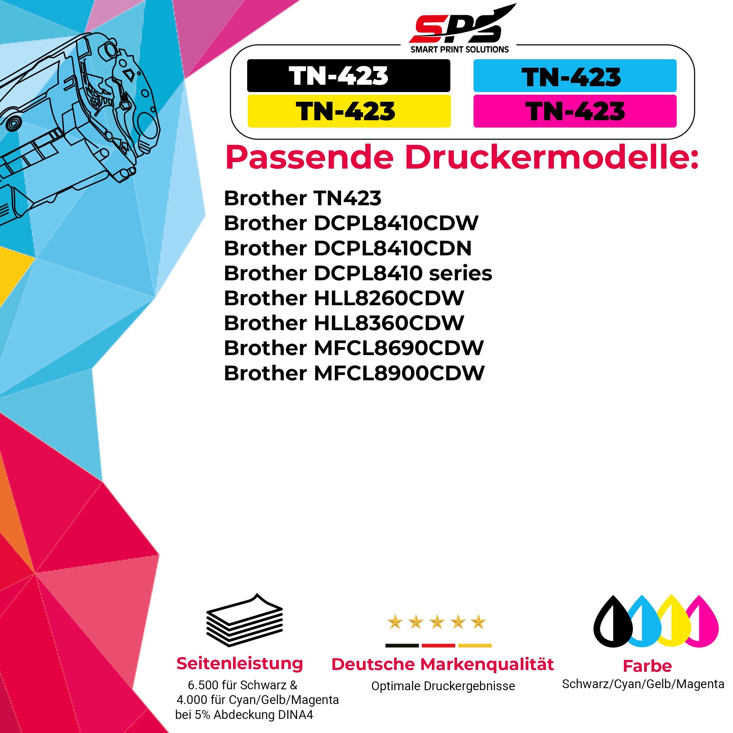 x 1 Brother Pack, Tonerkartusche Brother Toner (Für TN243 1-St., SPS TN-423C, für (1er DCP-L8410 Kompatibel Cyan)