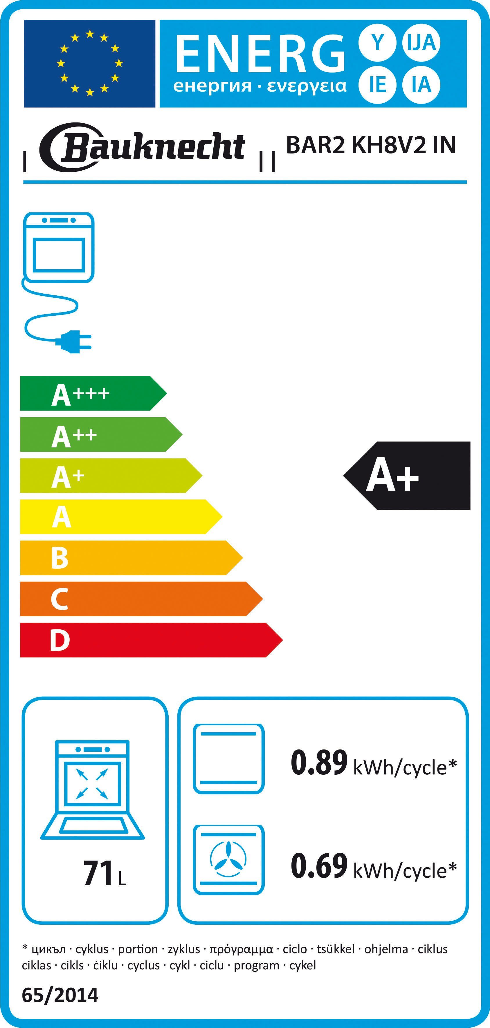 Energieeffizienzklasse: 