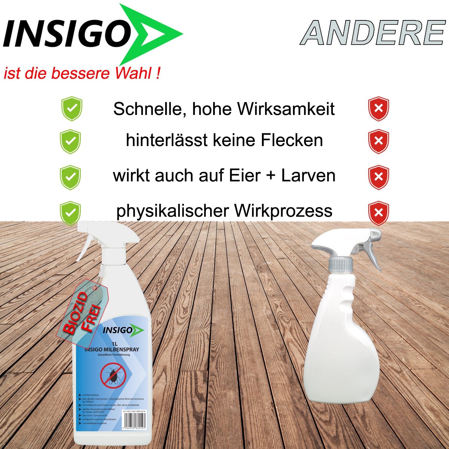 INSIGO Insektenspray Anti Milben-Spray Milben-Mittel Ungezieferspray, 2 l, biozidfreie Formel, auf Wasserbasis, geruchsarm, brennt / ätzt nicht – Bild 5 von 5