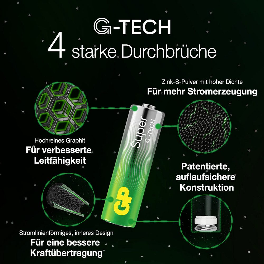 Gp GP Super Mignon (AA)-Batterie Alkali-Mangan 1.5 V 40 St. Batterie