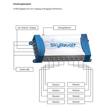 SkyRevolt DELUXE 80cm Antenne ALU Anthrazit Multiswitch 5/8 Quattro LNB SAT-Antenne