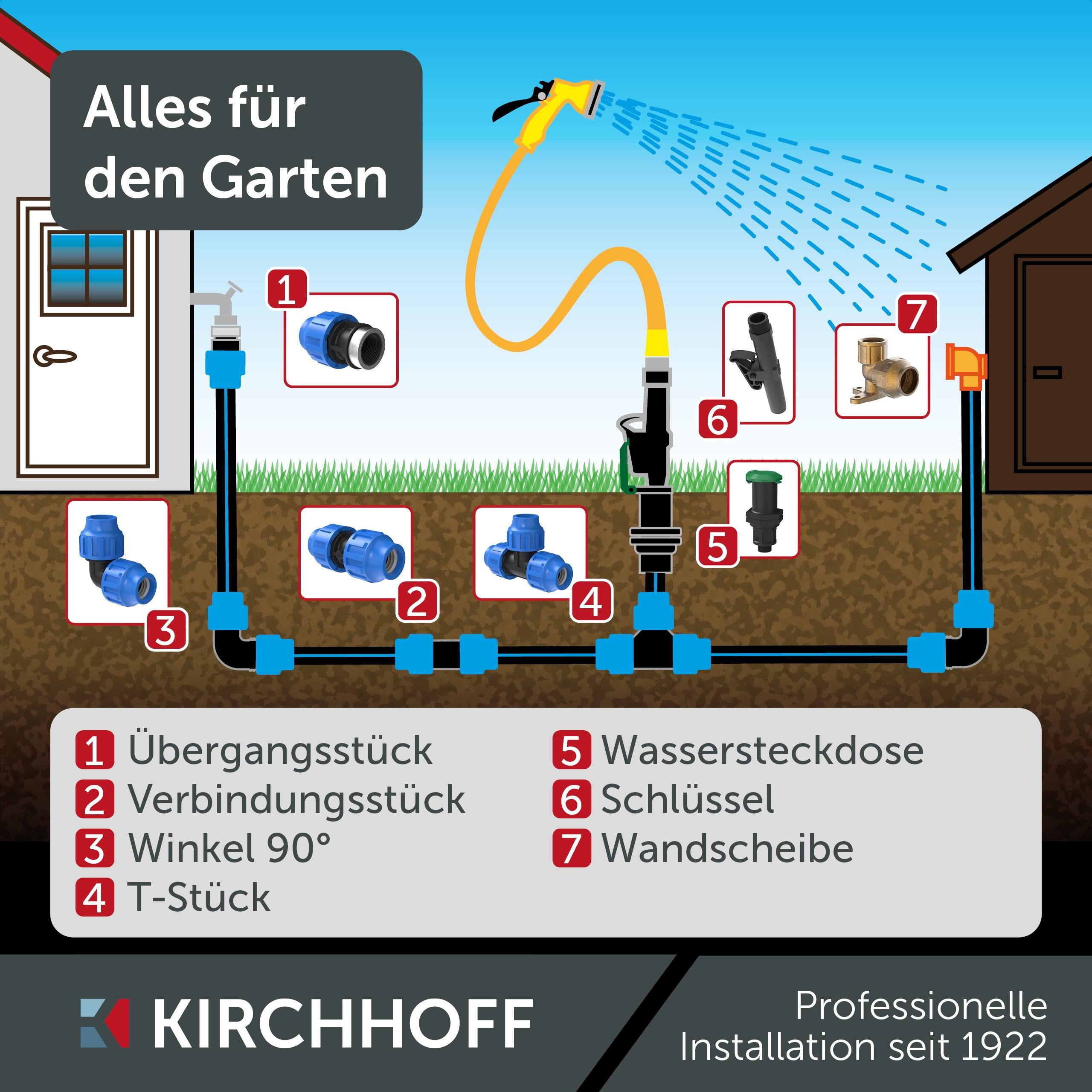 Kirchhoff PE-Rohr, 25 mm, PE Rohr, Verlegerohr, Wasserleitung, Versorgungsleitung