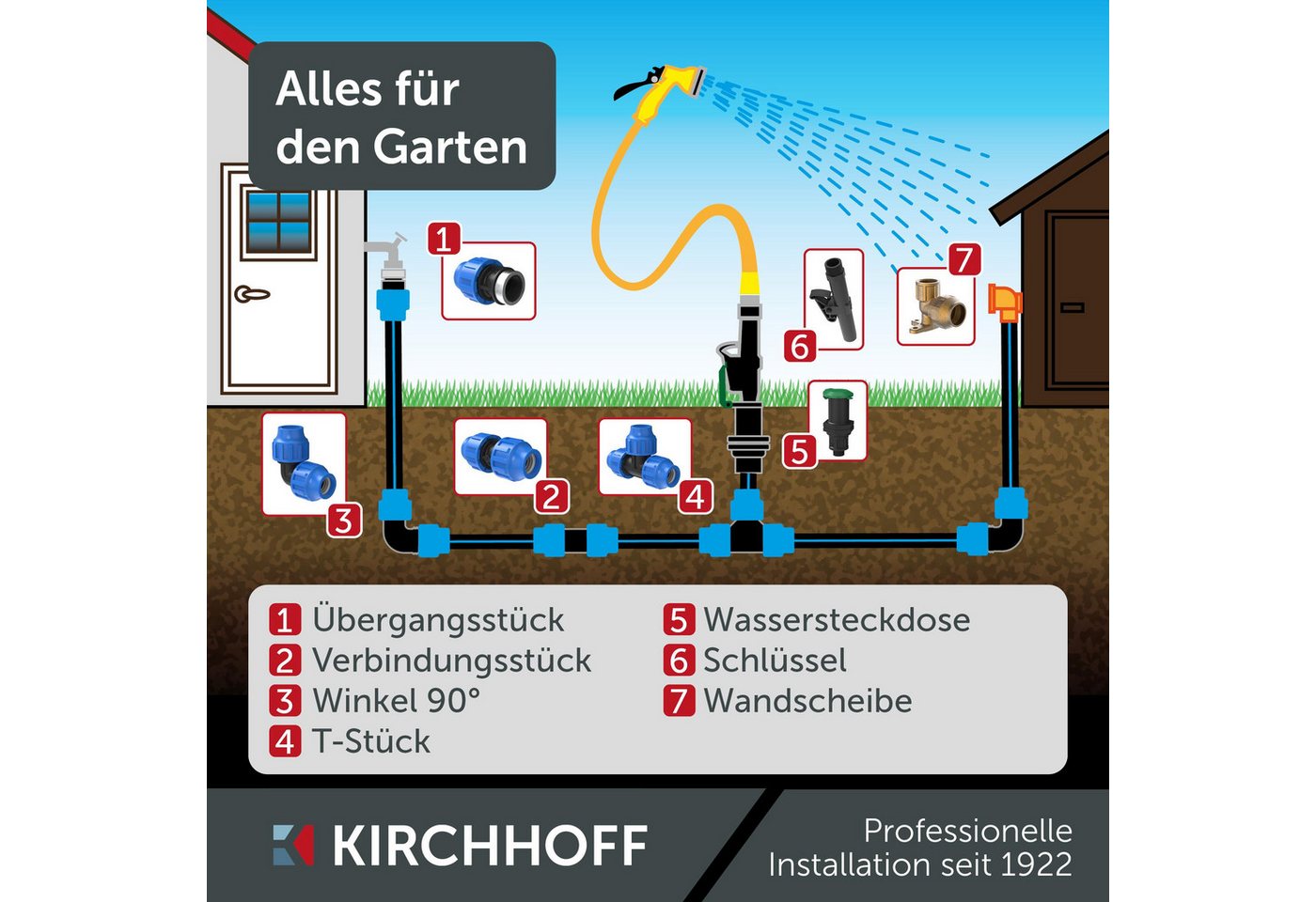 Thumbnail - Kirchhoff Schlauchverbinder PE Rohr Verschraubung, PE Fitting, Kupplung, Klemmverbinder, DVGW, PE Rohr Verschraubung, PE...