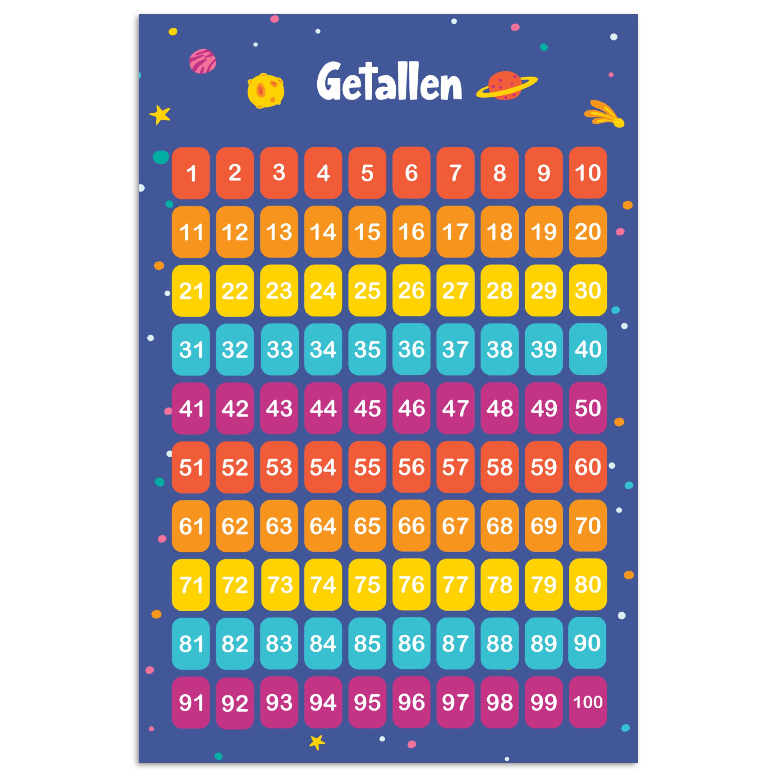 Poster Zahlen - Zählen lernen für Kinder - Zahlenreihe - Zahlen - Raum