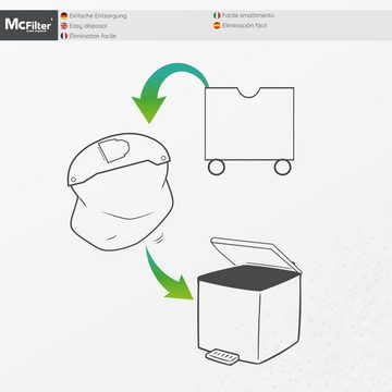 McFilter Staubsaugerbeutel (20 Stück) geeignet für Kärcher 6.904-322.0, passend für Kärcher A2064 A 2064 PT Staubsauger, 20 St., Hohe Reißfestigkeit, Formstabile Deckscheibe, 2-lagig