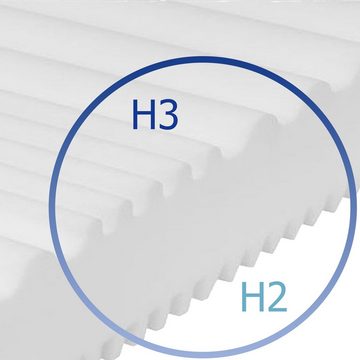 Kaltschaummatratze Premium Matratze H3 H2 – 7 Zonen Matratze für alle Lattenroste, Sleepneo, 15 cm hoch, Wendematratze mit 2 unterschiedlichen Liegehärten (H2 & H3)