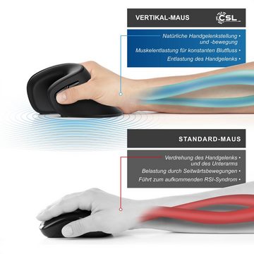 CSL ergonomische Maus (Bluetooth, Vertikal, optisch, kabellos, Armschonend, bis zu 2400 dpi)