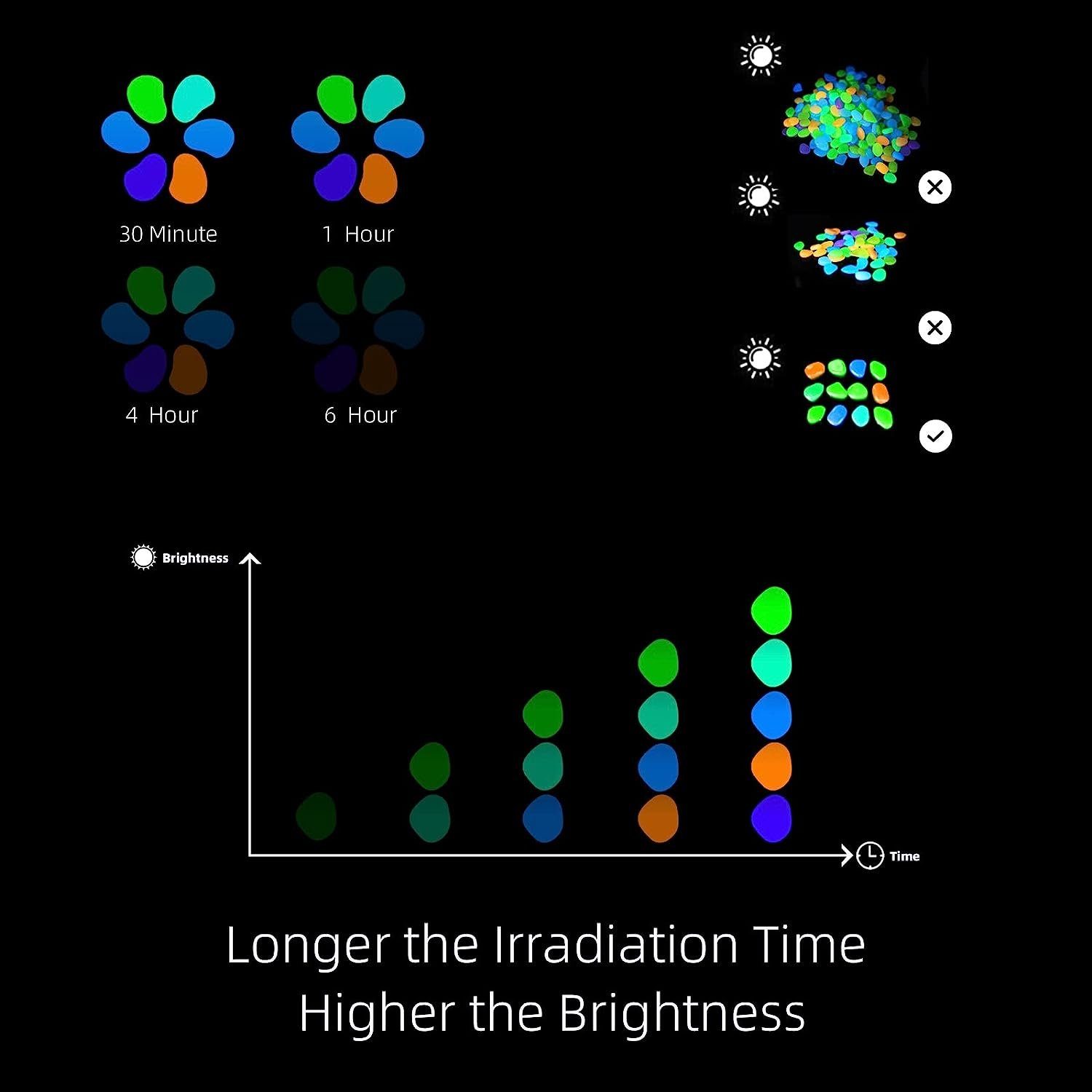 XDeer Dekosteine Leuchtsteine Kieselsteine Fluoreszierende Steine,Nachtleuchtende, (200-St), Steine Garten Leuchtsteine,Dekoration,geeignet für Outdoor-Deko