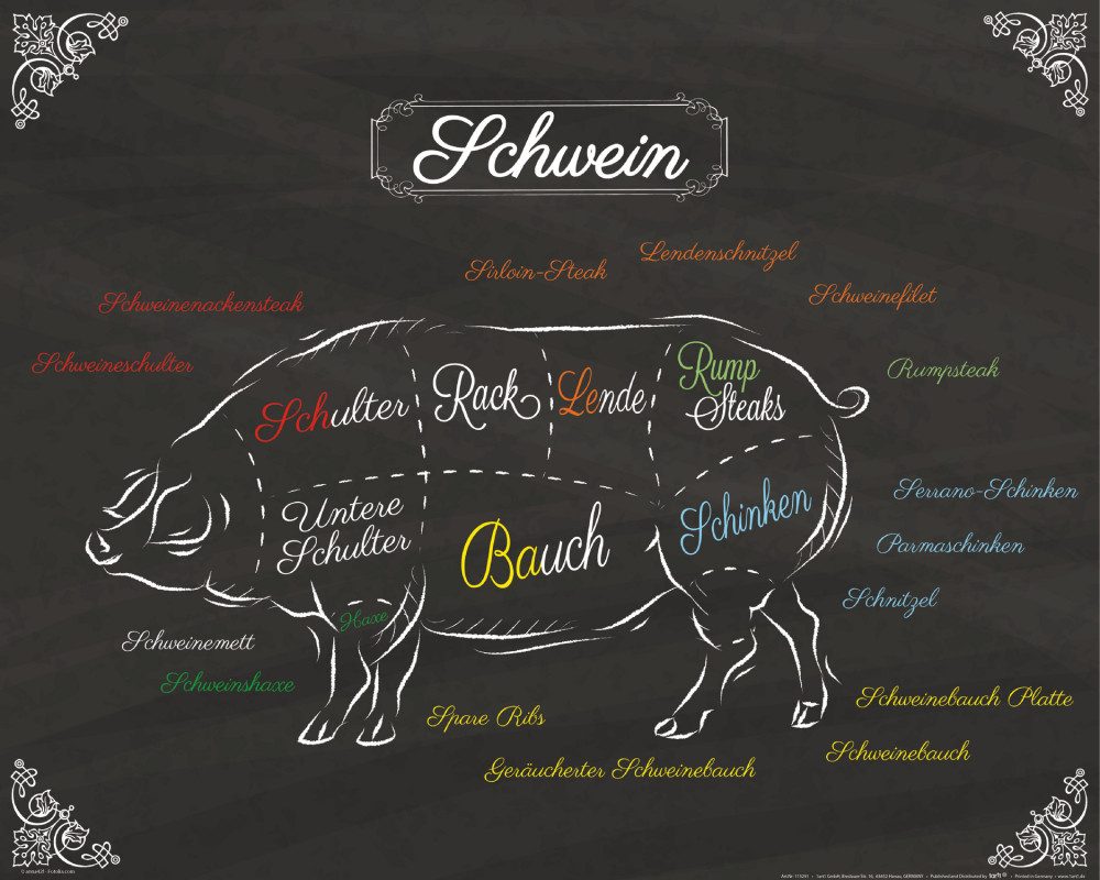 1art1 Poster Kochkunst Kunstdruck Bild - Teilstücke Vom Schwein (40 x 50 cm)