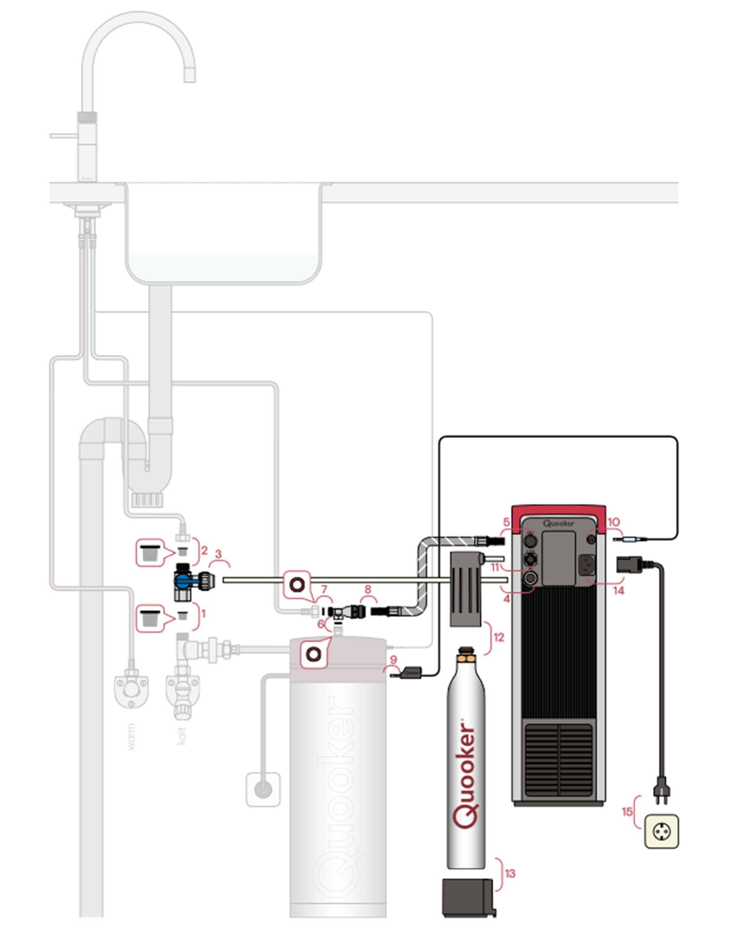 QUOOKER Küchenarmatur QUOOKER CUBE (2-St) 100°C (3FSRVSCUBE) SQUARE PRO3 Edelstahl VAQ Trinkwassersystem 2 FUSION mit mit Kochendwasserhahn
