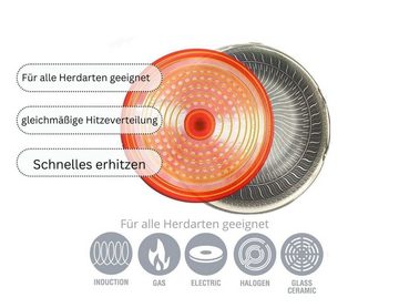 KESSMANN Kasserolle Edelstahl Kasserollen 24cm + 28cm mit Deckel 7 teilig Pfanne Induktion, Edelstahl (Set, 7-tlg., Inkl. 1 Pfannenwender + 1 Untersetzer + 1 Holzlöffel Antihaft Braten), Bratpfanne Servierpfanne Kochpfanne Pfannenset Fanne Bräter rostfrei