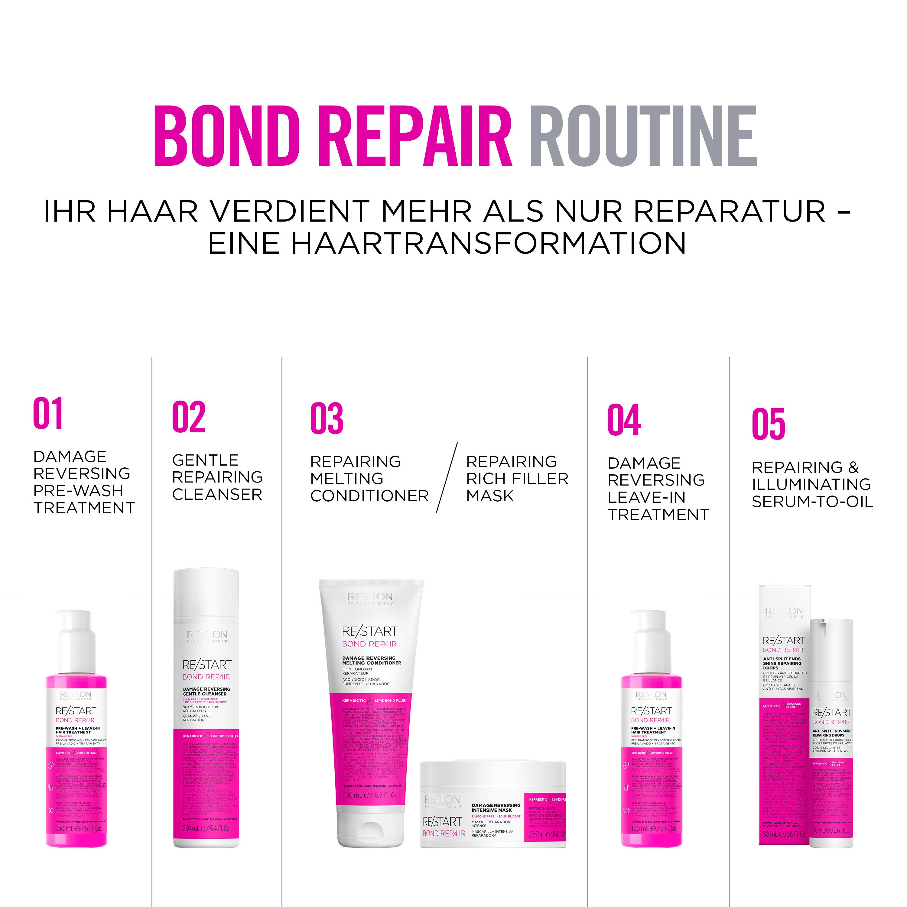 REVLON PROFESSIONAL Haarserum Re/Start REPAIR Anti-Split Ends Sealing Drops 50 ml, Schützt effektiv vor Haarbruch und Spliss und verstärkt den Haarglanz.