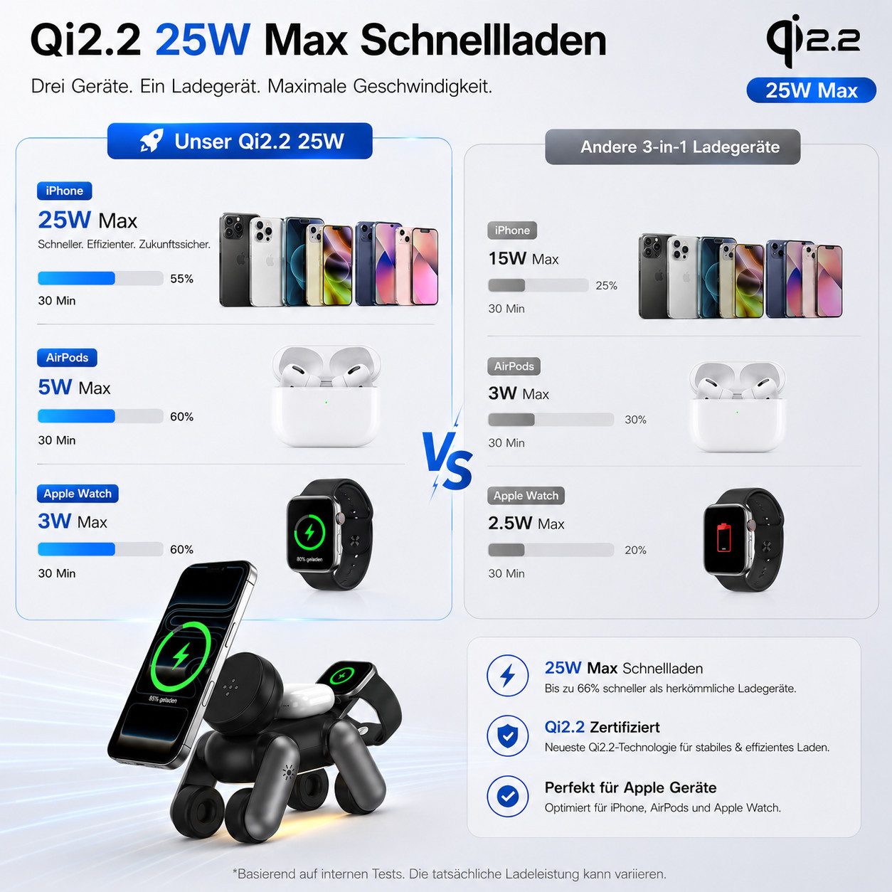 Toomoke 4-in-1 Qi2.2 Ladestation 25W mit LED-Nachtlicht, kabelloses Ladegerät Ladestation (25W Qi2.2 Schnellladung, magnetische Wireless Charger Station kompatibel, mit iPhone 17–12 Serie, Apple Watch und AirPods, für iPhone, Apple Watch und AirPods, faltbare Wireless Charger Station)