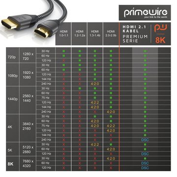 Primewire HDMI-Kabel, 2.1, HDMI Typ A (50 cm), 8k @120Hz 4K @240Hz DSC, 3D, UHD II, HDR-10+, VRR, Dolby Vision - 0,5m