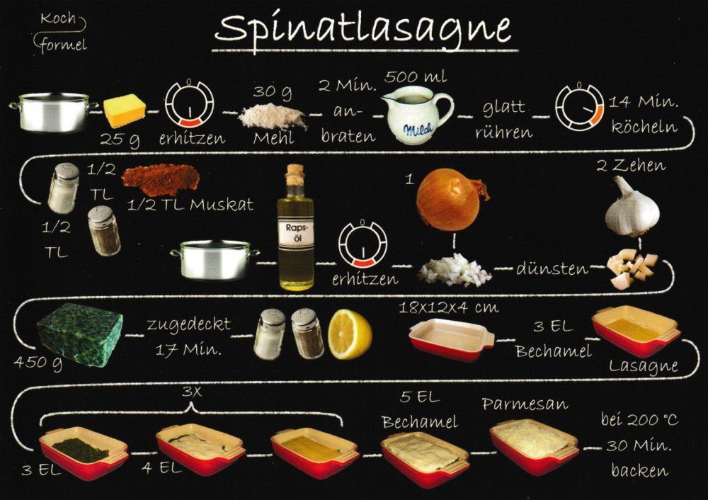 Rezeptkarten-Set auf Postkarte 6 Rezept-n" Gerichte "Vegetarische