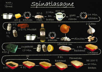 Postkarte Rezept- "Vegetarische Gerichte: Spinatlasagne"