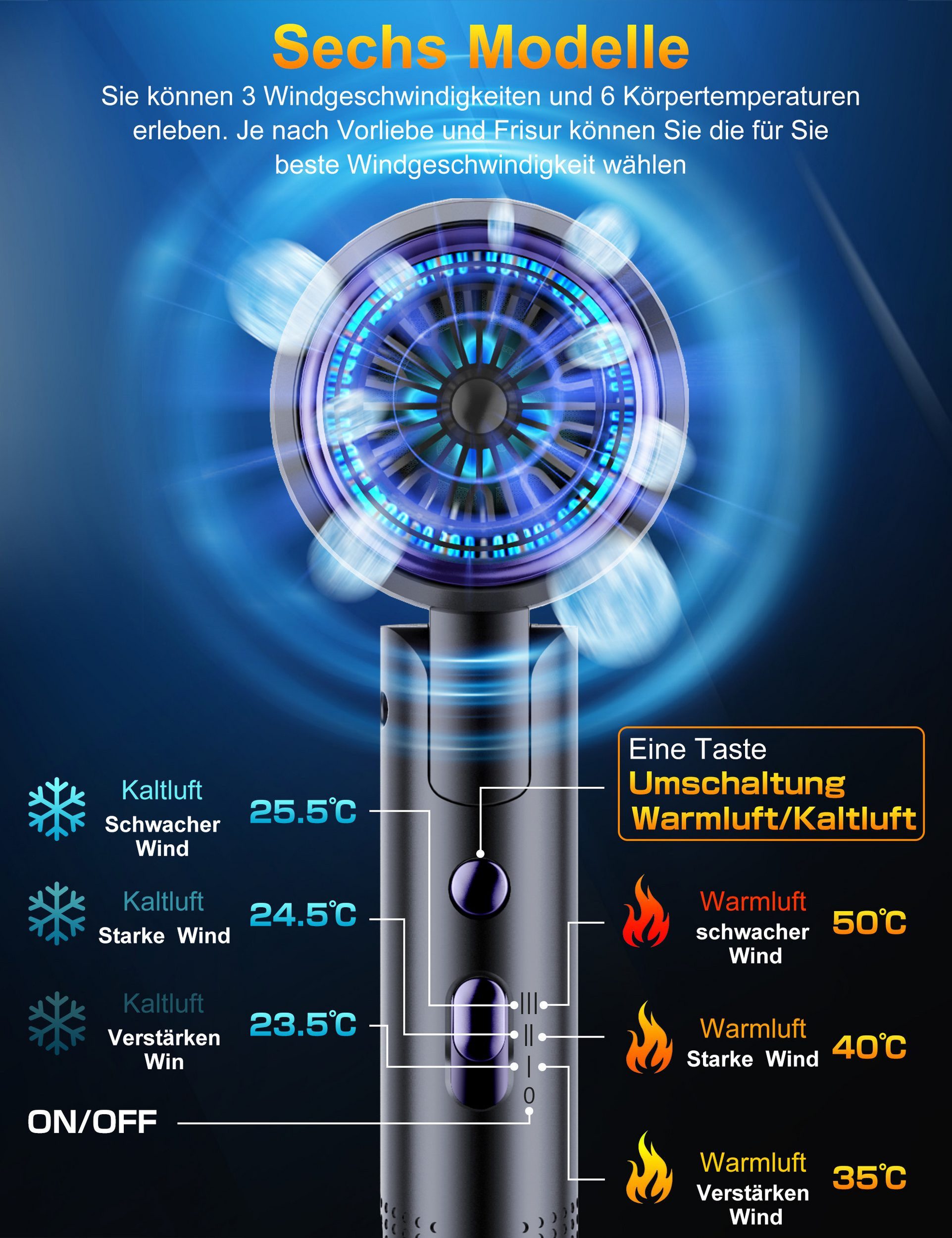 Fyrove Ionic-Haartrockner Föhn,Ionen-Haartrockner 2500W, klappbar, 3 Stylingdüsen, 2400 W, 2 Gebläsestufen, Reise-Föhn, Reiseföhn Hairdryer